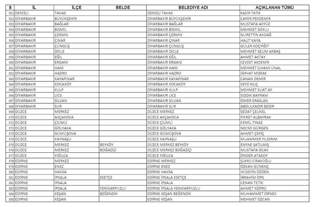 CHP'nin açıkladığı 1128 belediye başkan adayının tam listesi 12