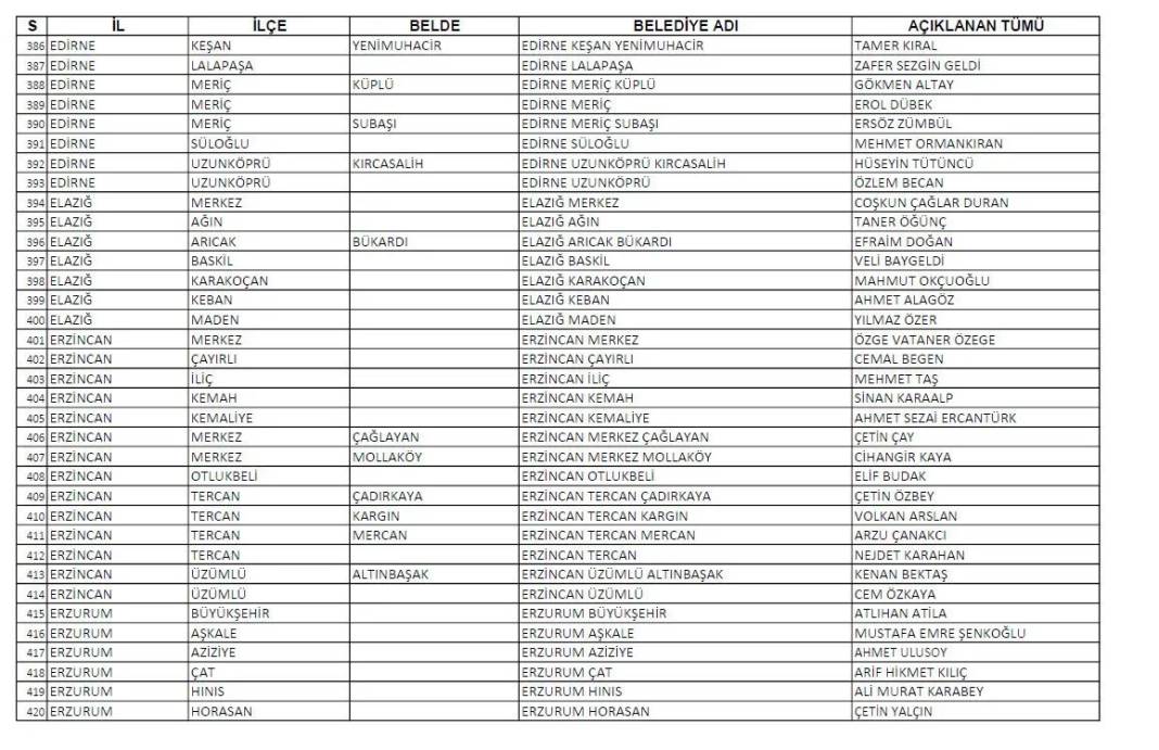 CHP'nin açıkladığı 1128 belediye başkan adayının tam listesi 13