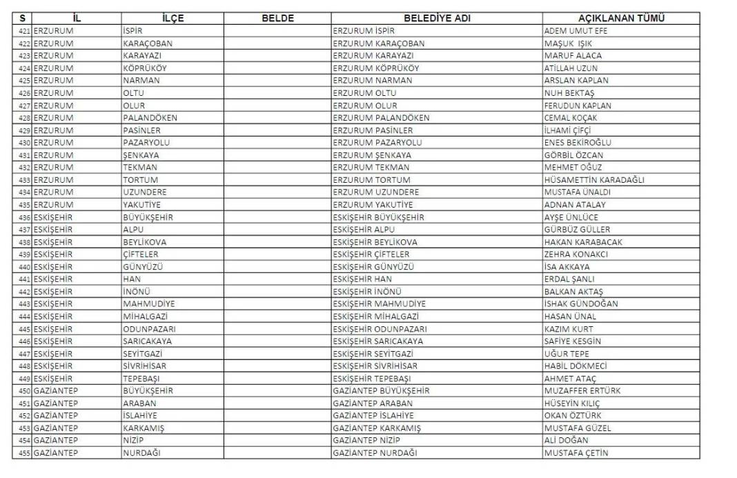 CHP'nin açıkladığı 1128 belediye başkan adayının tam listesi 14