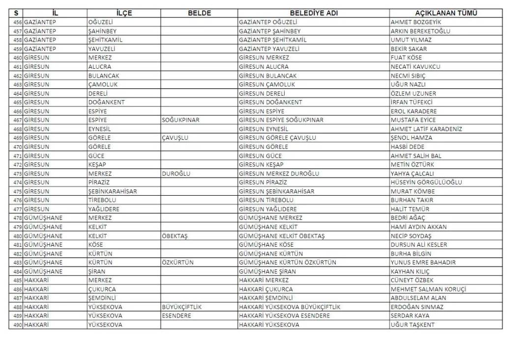 CHP'nin açıkladığı 1128 belediye başkan adayının tam listesi 15