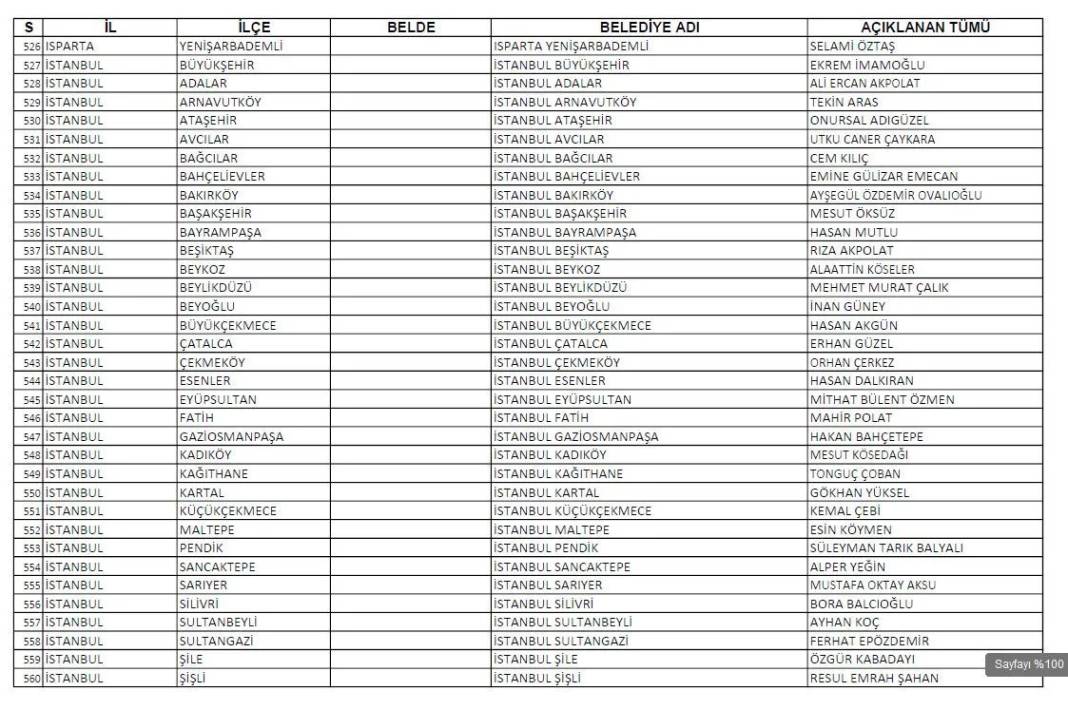 CHP'nin açıkladığı 1128 belediye başkan adayının tam listesi 17