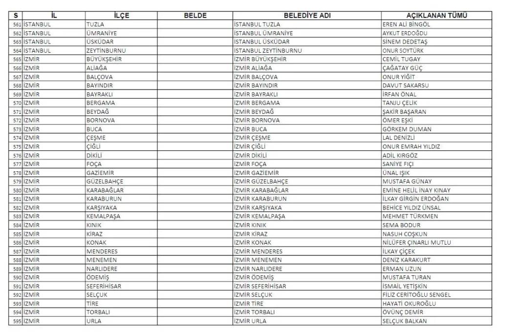 CHP'nin açıkladığı 1128 belediye başkan adayının tam listesi 18