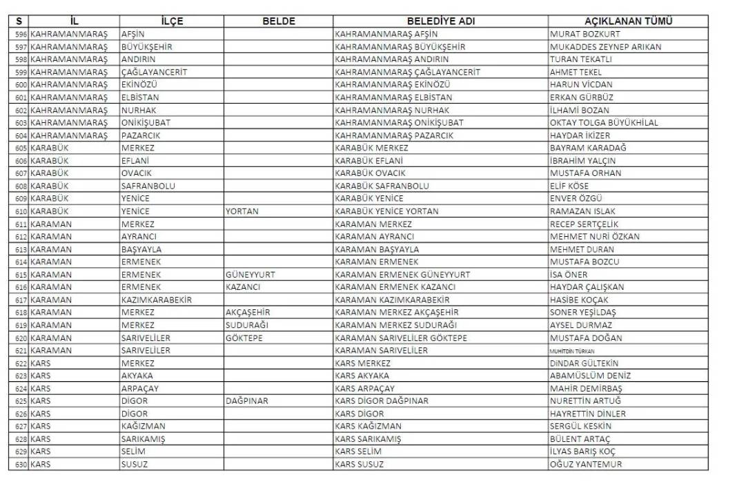 CHP'nin açıkladığı 1128 belediye başkan adayının tam listesi 19