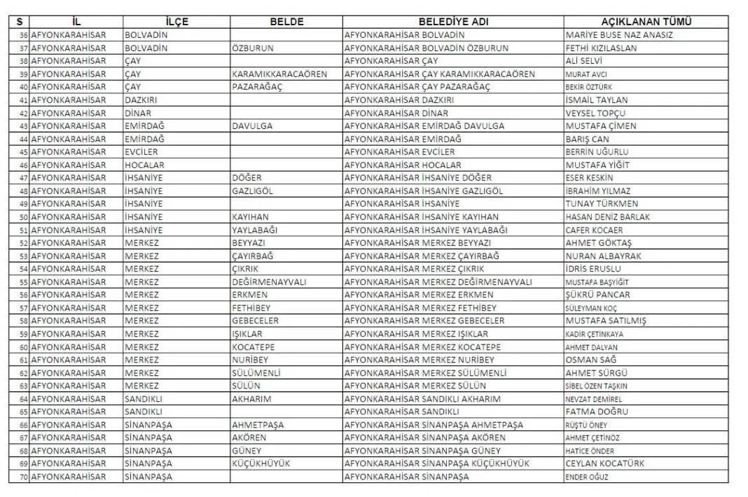 CHP'nin açıkladığı 1128 belediye başkan adayının tam listesi 1