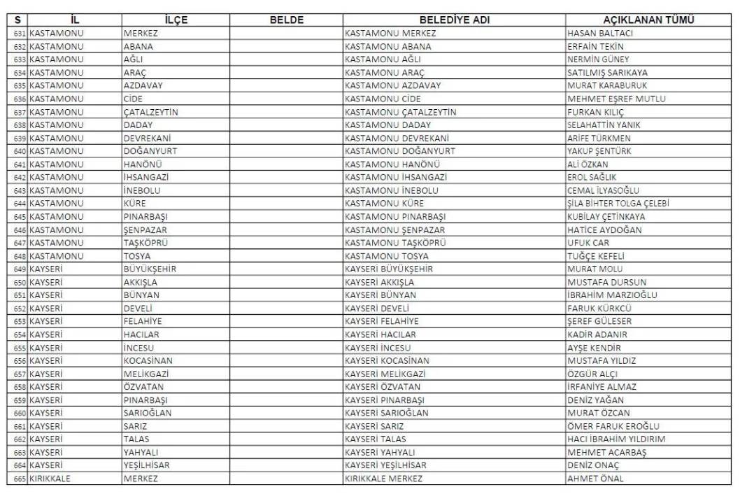 CHP'nin açıkladığı 1128 belediye başkan adayının tam listesi 20
