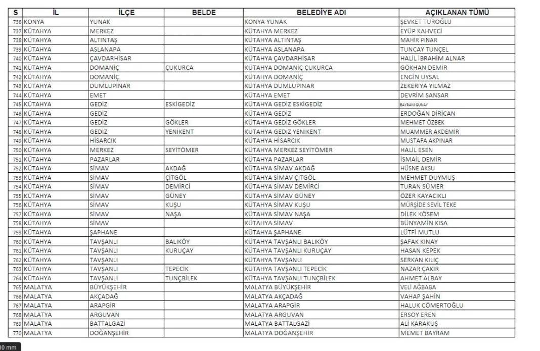 CHP'nin açıkladığı 1128 belediye başkan adayının tam listesi 23