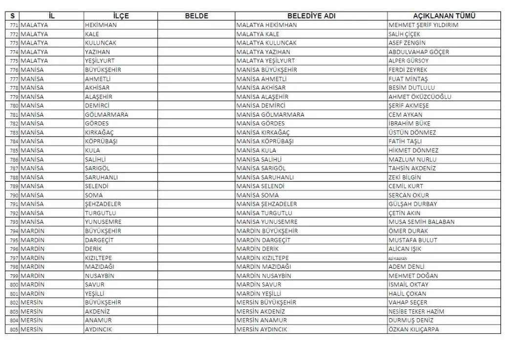 CHP'nin açıkladığı 1128 belediye başkan adayının tam listesi 24