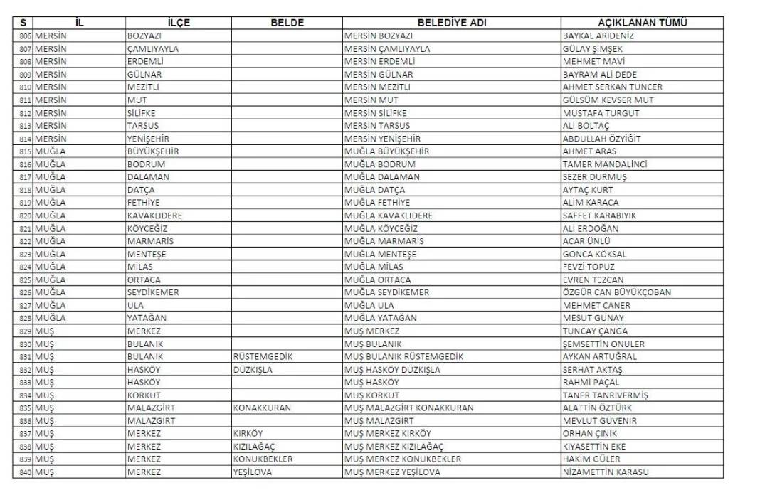 CHP'nin açıkladığı 1128 belediye başkan adayının tam listesi 25