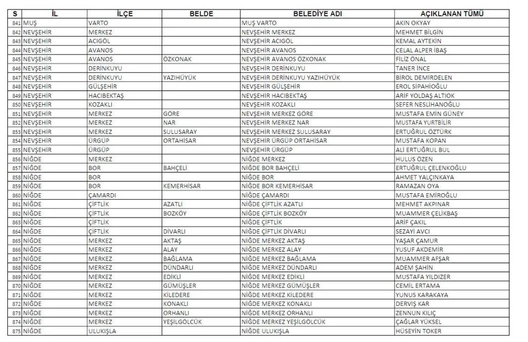 CHP'nin açıkladığı 1128 belediye başkan adayının tam listesi 26
