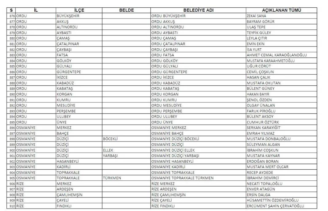 CHP'nin açıkladığı 1128 belediye başkan adayının tam listesi 27