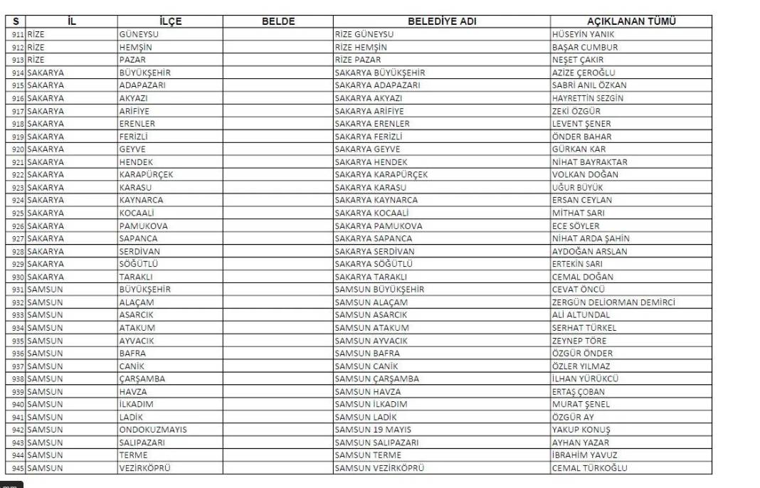 CHP'nin açıkladığı 1128 belediye başkan adayının tam listesi 28