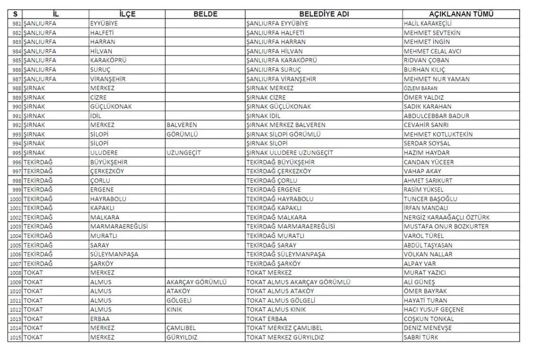 CHP'nin açıkladığı 1128 belediye başkan adayının tam listesi 30