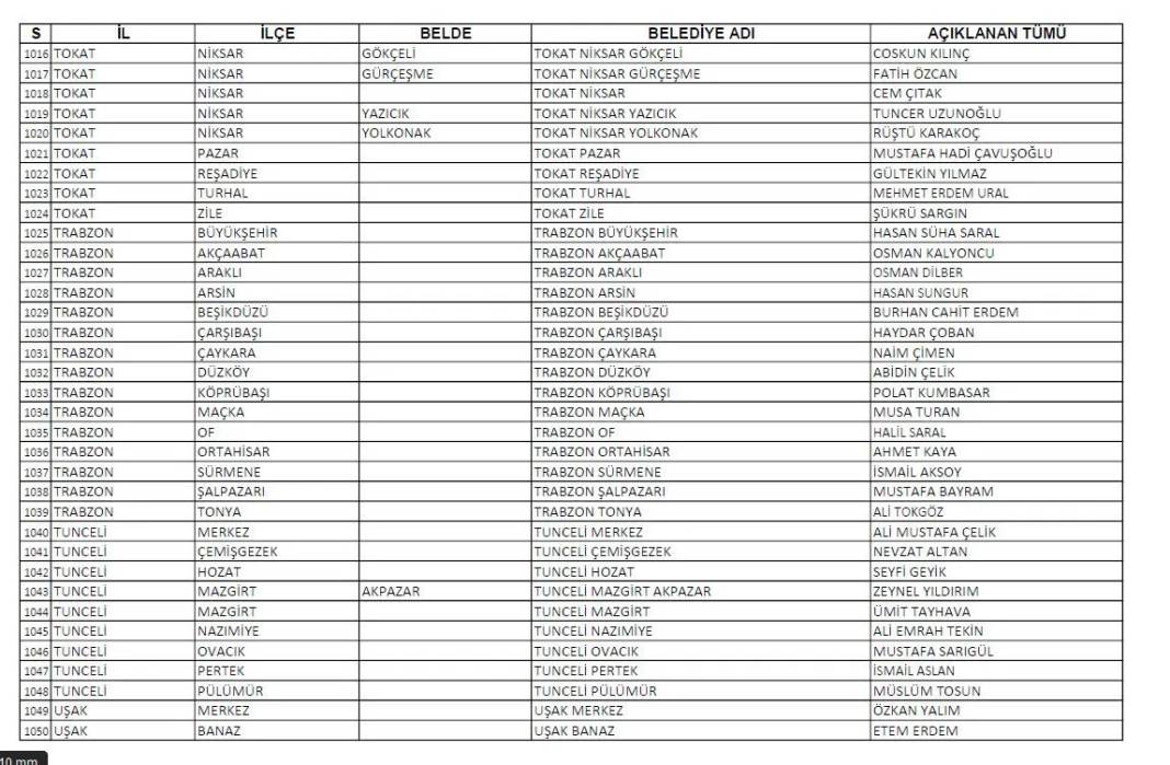 CHP'nin açıkladığı 1128 belediye başkan adayının tam listesi 31