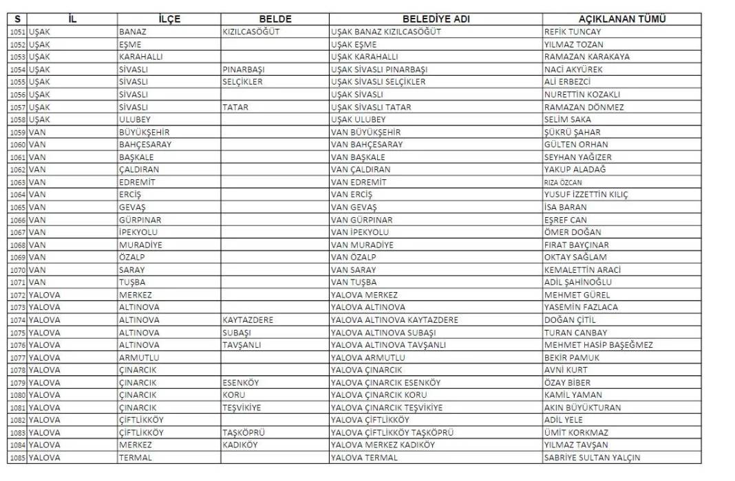CHP'nin açıkladığı 1128 belediye başkan adayının tam listesi 32