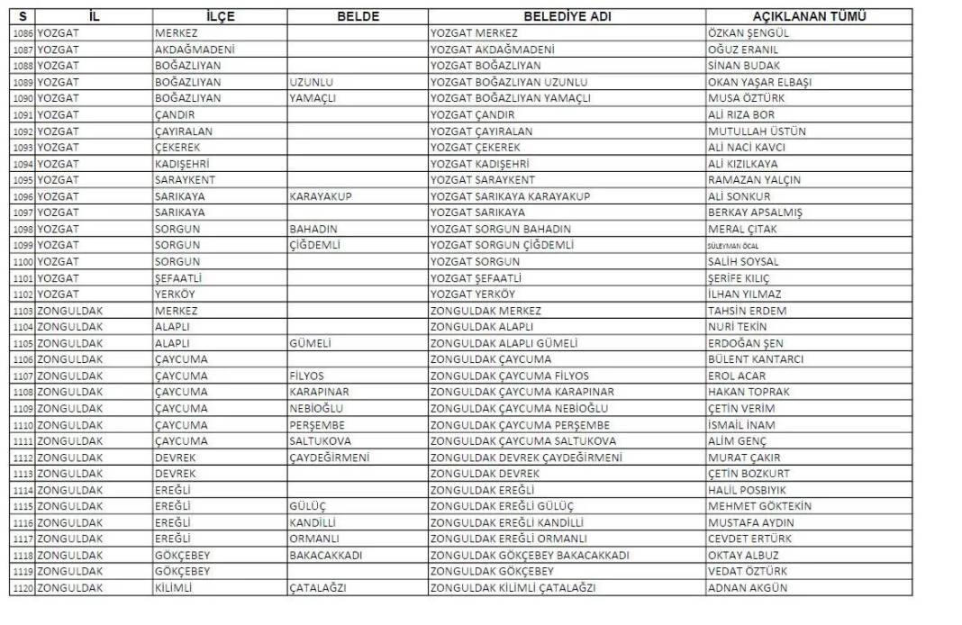 CHP'nin açıkladığı 1128 belediye başkan adayının tam listesi 33
