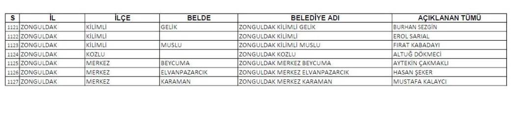 CHP'nin açıkladığı 1128 belediye başkan adayının tam listesi 34
