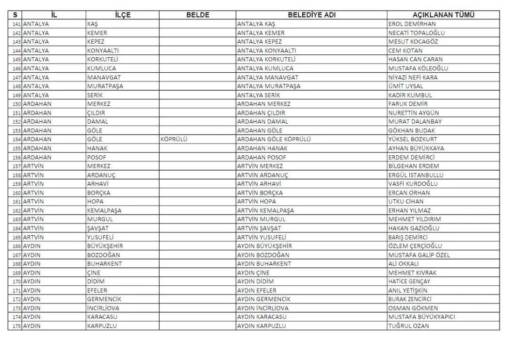 CHP'nin açıkladığı 1128 belediye başkan adayının tam listesi 6