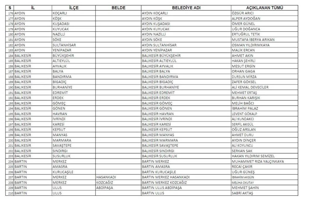 CHP'nin açıkladığı 1128 belediye başkan adayının tam listesi 7