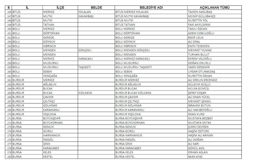 CHP'nin açıkladığı 1128 belediye başkan adayının tam listesi 9