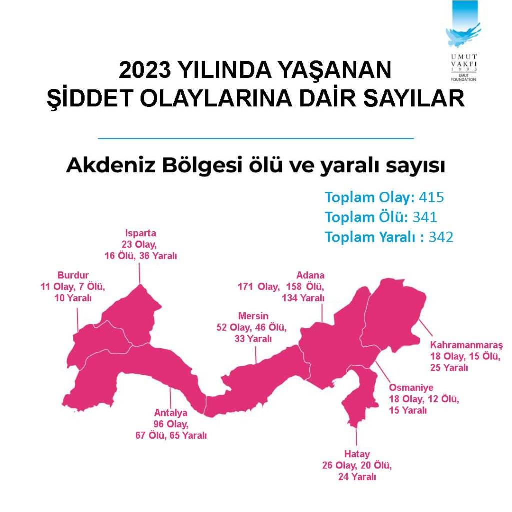 Türkiye’nin silahlı şiddet haritası çıkarıldı... İstanbul ilk sırada, son sıradaki şehir Doğu Anadolu'dan 9