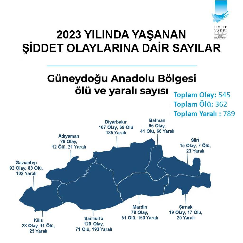 Türkiye’nin silahlı şiddet haritası çıkarıldı... İstanbul ilk sırada, son sıradaki şehir Doğu Anadolu'dan 6