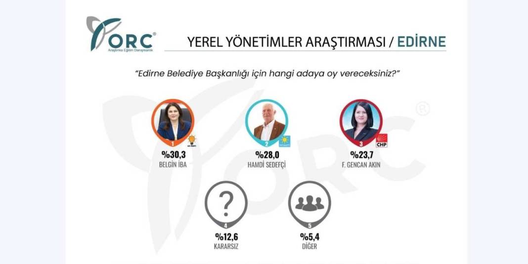Anket: CHP'nin kalesinde AKP birinci sırada 7