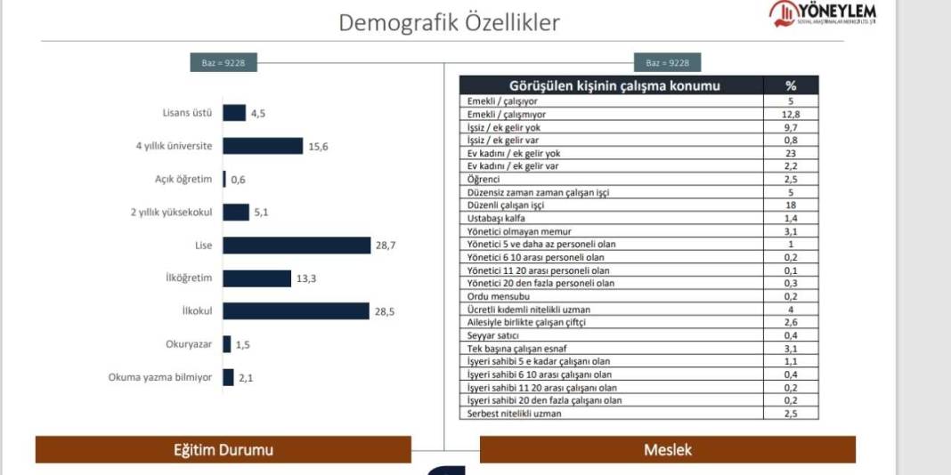 Yöneylem'den dikkat çeken Adana anketi: Bir aday arayı açtı 5