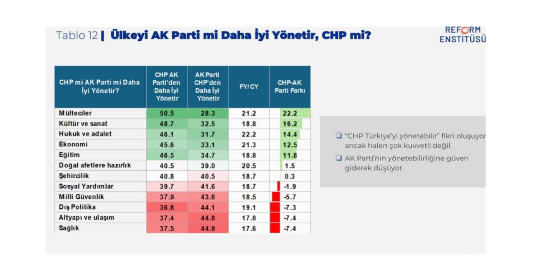 Araştırma: Halk hangisine güveniyor CHP mi, AKP mi? 7