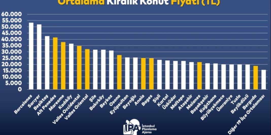 İstanbul konut fiyatlarında Barselona'yı geride bıraktı 4