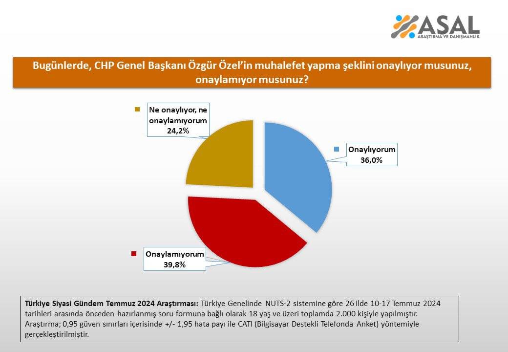 Anket: Vatandaş, Özgür Özel'in muhalefet yapma şekline ne diyor? 8