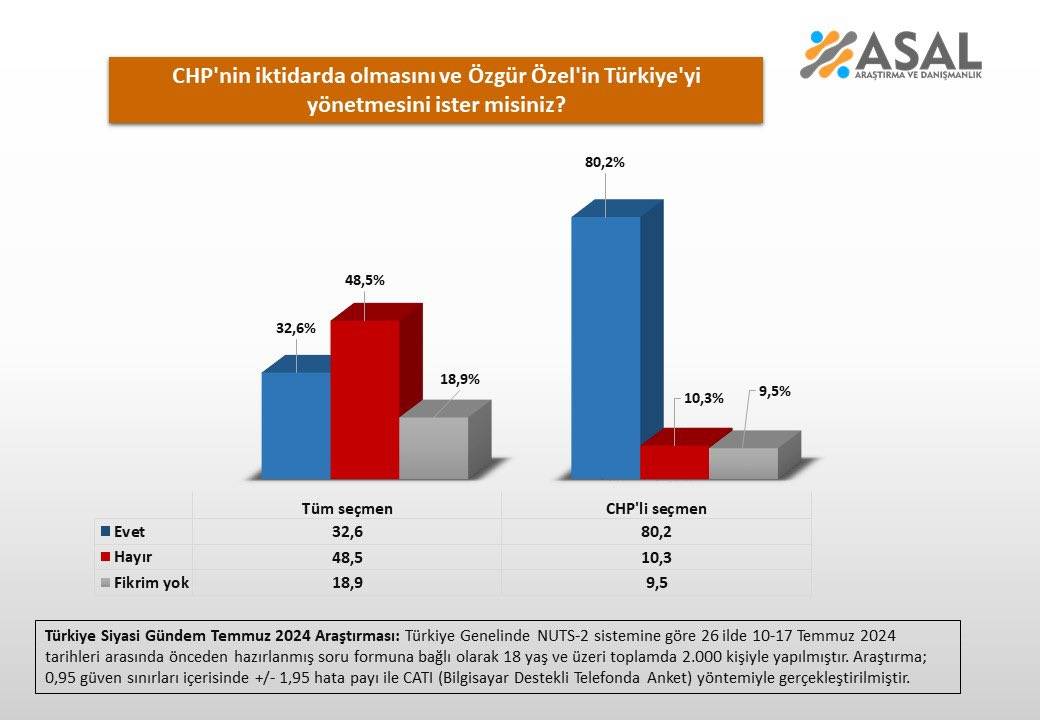 Anket: 'Özel’in yönetmesini ister misiniz?' sorusuna vatandaş ne dedi? 5