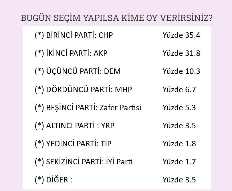 Anket: Gazze'ye asker gönderelim diyen 3 parti oy kaybetti 3