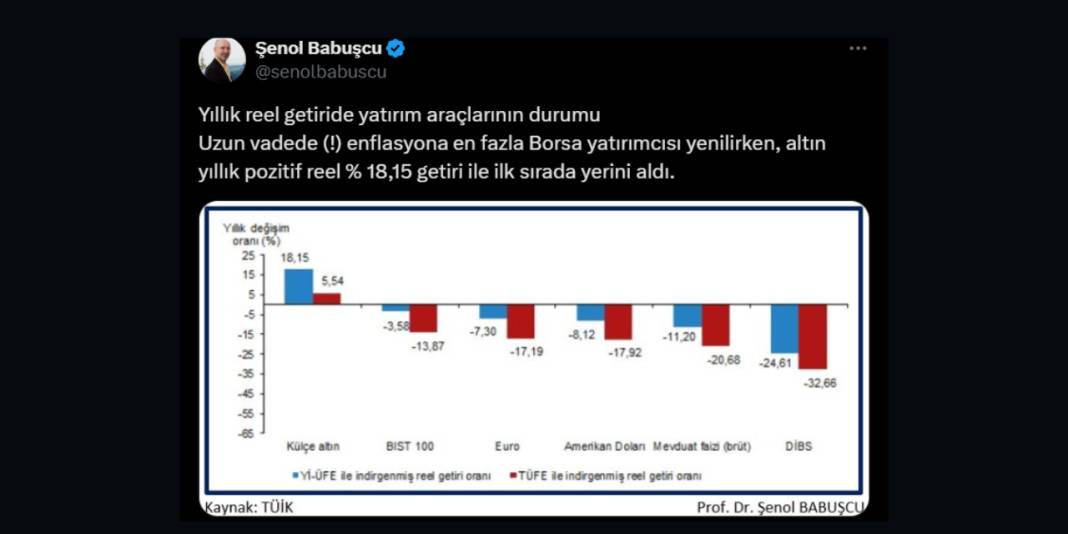 Babuşçu açıkladı: En yüksek reel getiriye hangi yatırım aracı ulaştı? 10