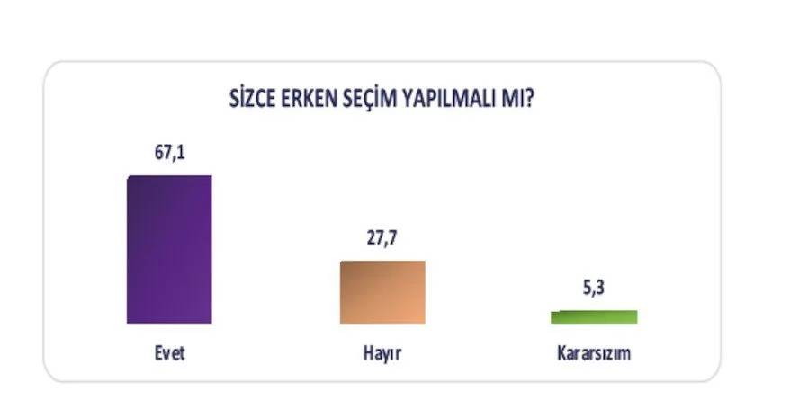 Kürt seçmen anketi: Cumhurbaşkanlığı seçimi olsa kime oy verirsiniz? 8