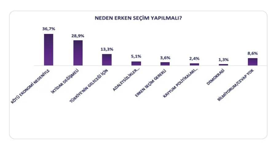 Kürt seçmen anketi: Cumhurbaşkanlığı seçimi olsa kime oy verirsiniz? 9