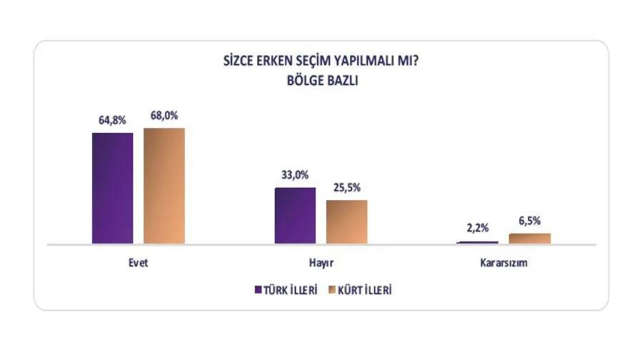 Kürt seçmen anketi: Cumhurbaşkanlığı seçimi olsa kime oy verirsiniz? 11