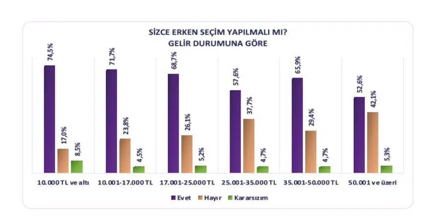 Kürt seçmen anketi: Cumhurbaşkanlığı seçimi olsa kime oy verirsiniz? 12