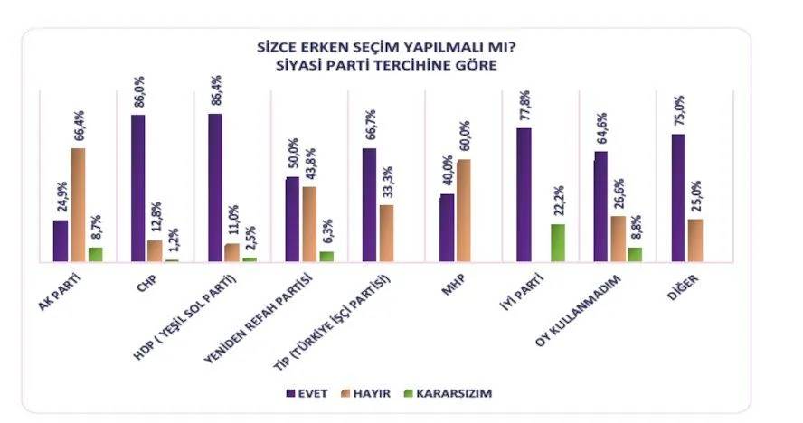 Kürt seçmen anketi: Cumhurbaşkanlığı seçimi olsa kime oy verirsiniz? 13