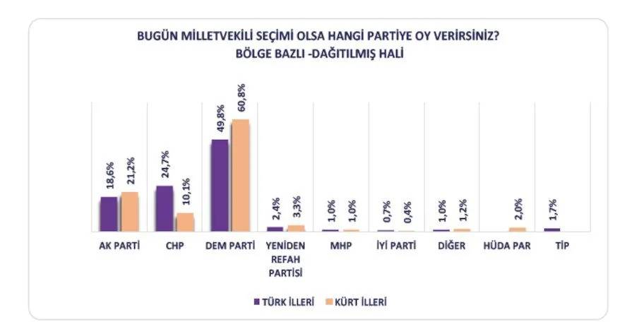 Kürt seçmen anketi: Cumhurbaşkanlığı seçimi olsa kime oy verirsiniz? 7