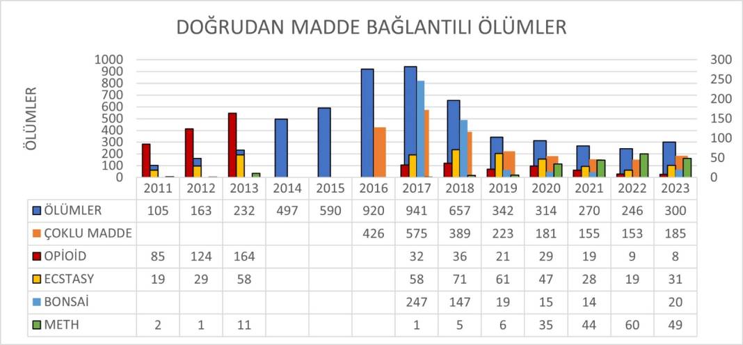 Türkiye Uyuşturucu Raporu: Metamfetamin tam gaz ilerliyor 2