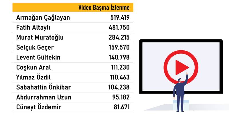 Karne hazırlandı: YouTube'da reytingi en yüksek gazeteci kim? 20