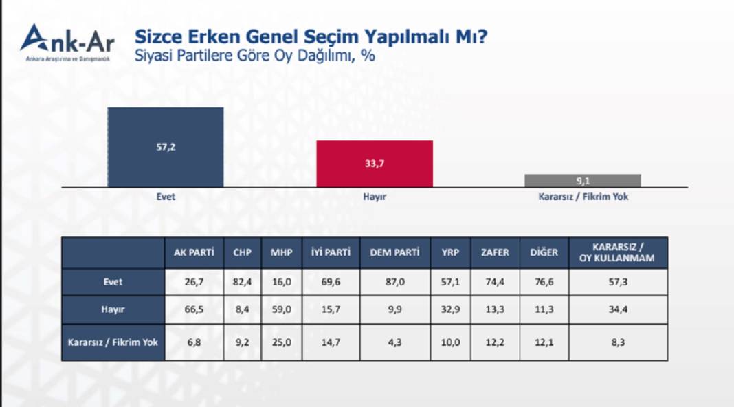 Anket: Erken genel seçim yapılmalı mı? 2