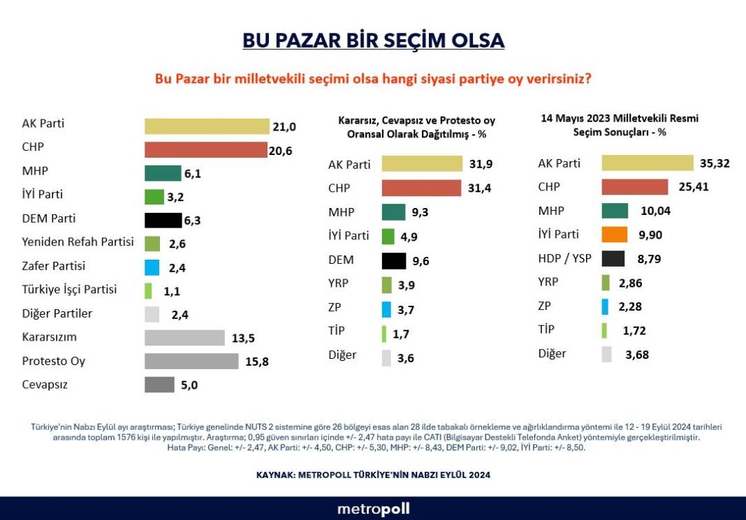 Metropoll'den son seçim anketi 11