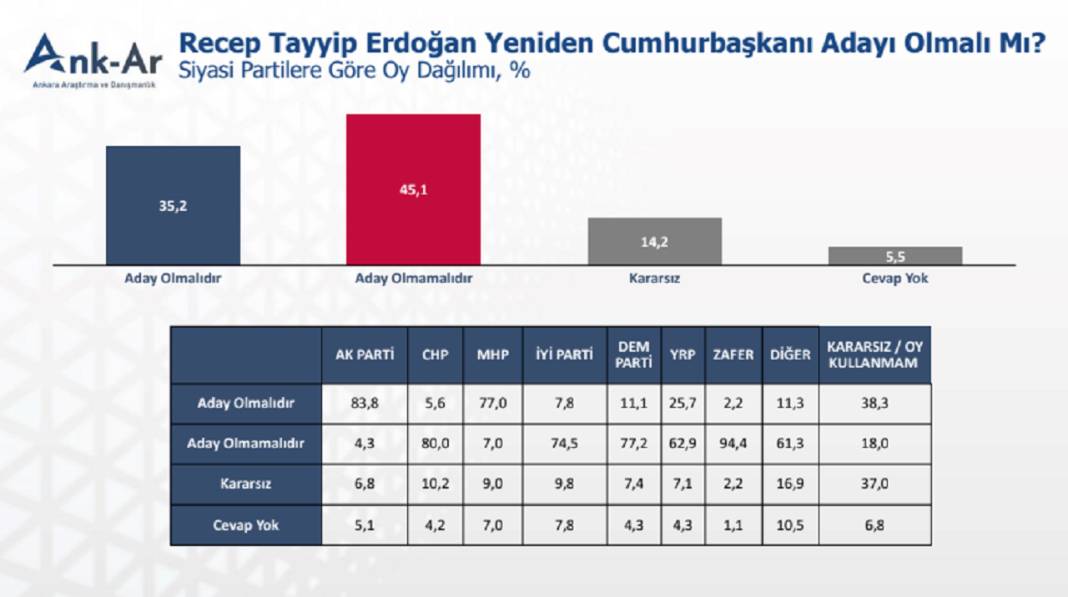 Anket: Erken genel seçim yapılmalı mı? 3