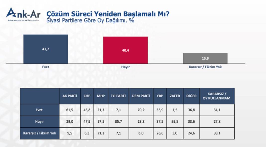 Anket: Erken genel seçim yapılmalı mı? 4