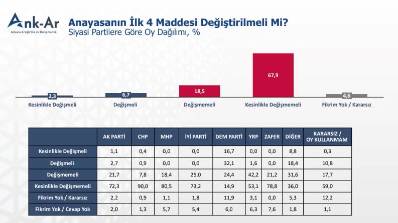 Anket: Erken genel seçim yapılmalı mı? 5