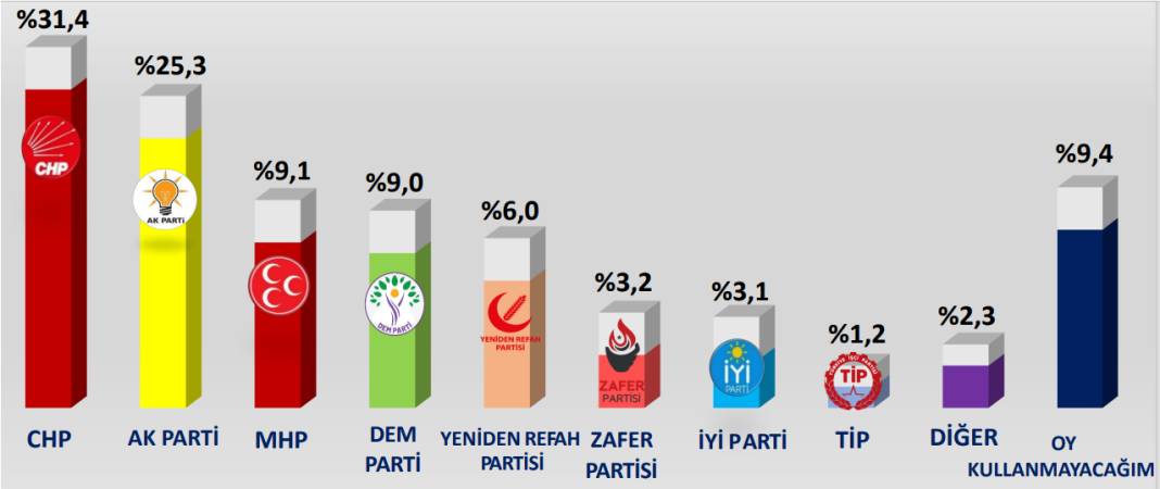 Anket: Cumhurbaşkanı olarak kimi görmek istersiniz? 3