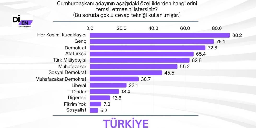 Cumhurbaşkanlığı seçim anketi: İmamoğlu sürprizi 3