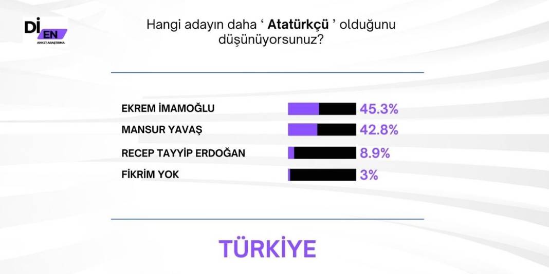 Cumhurbaşkanlığı seçim anketi: İmamoğlu sürprizi 4