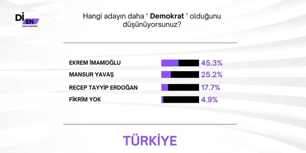 Cumhurbaşkanlığı seçim anketi: İmamoğlu sürprizi 5